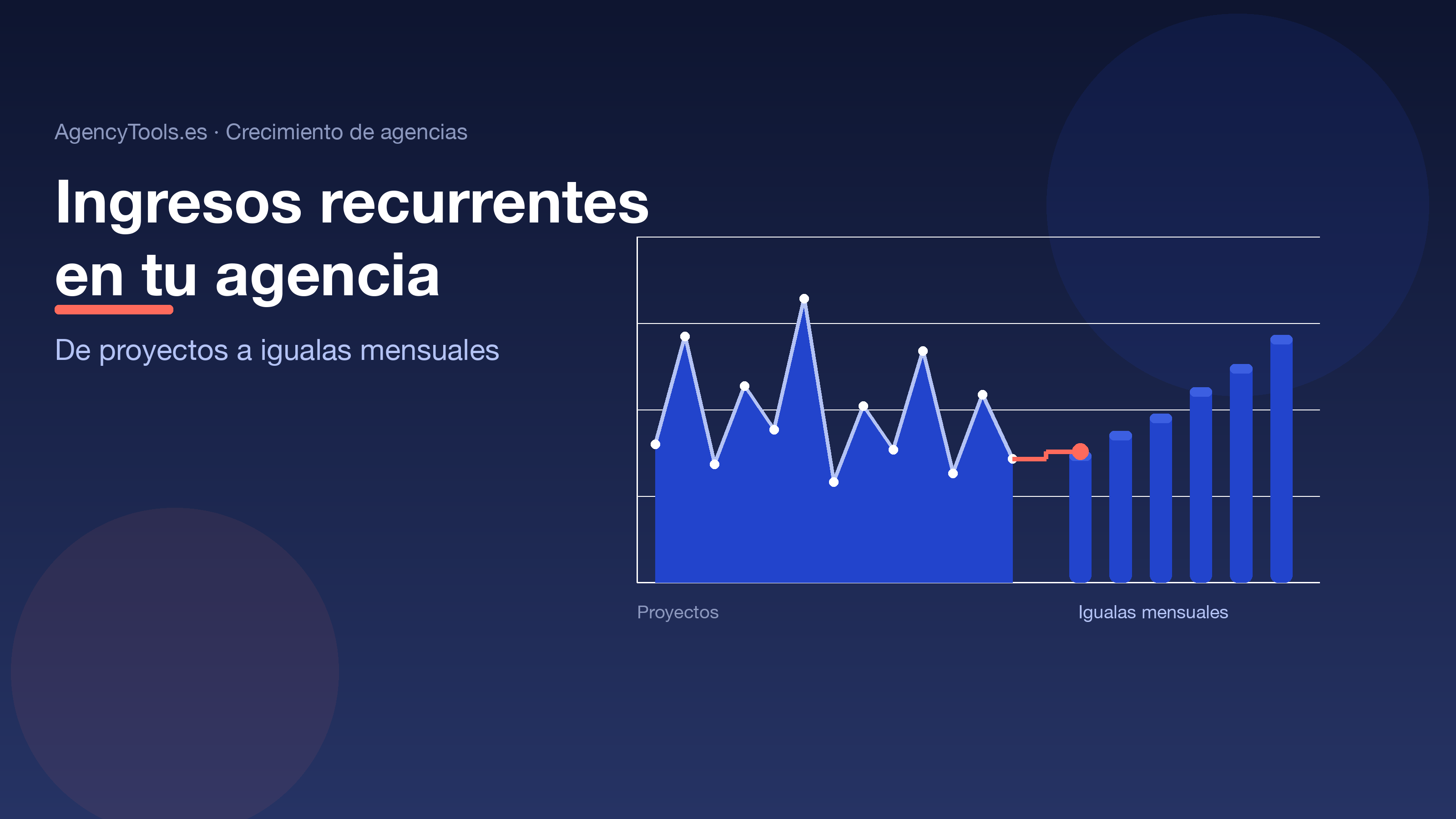 Gráfico de facturación de una agencia de marketing pasando de picos por proyectos a una línea estable de igualas mensuales