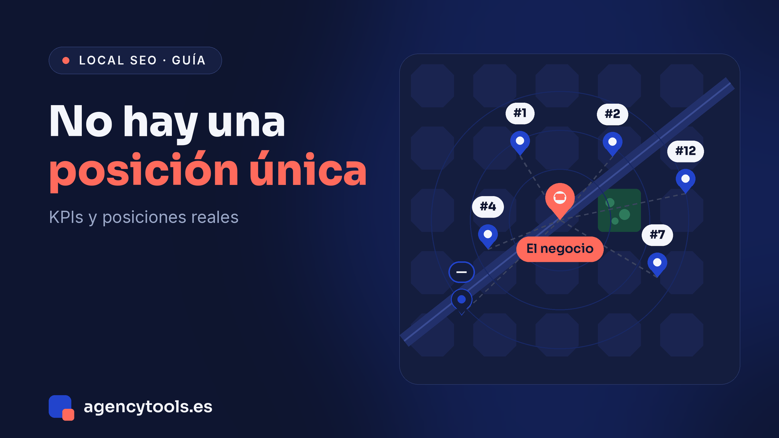 Mapa de una ciudad española con varios puntos de búsqueda alrededor de un negocio local, cada uno mostrando una posición distinta en los resultados de Google