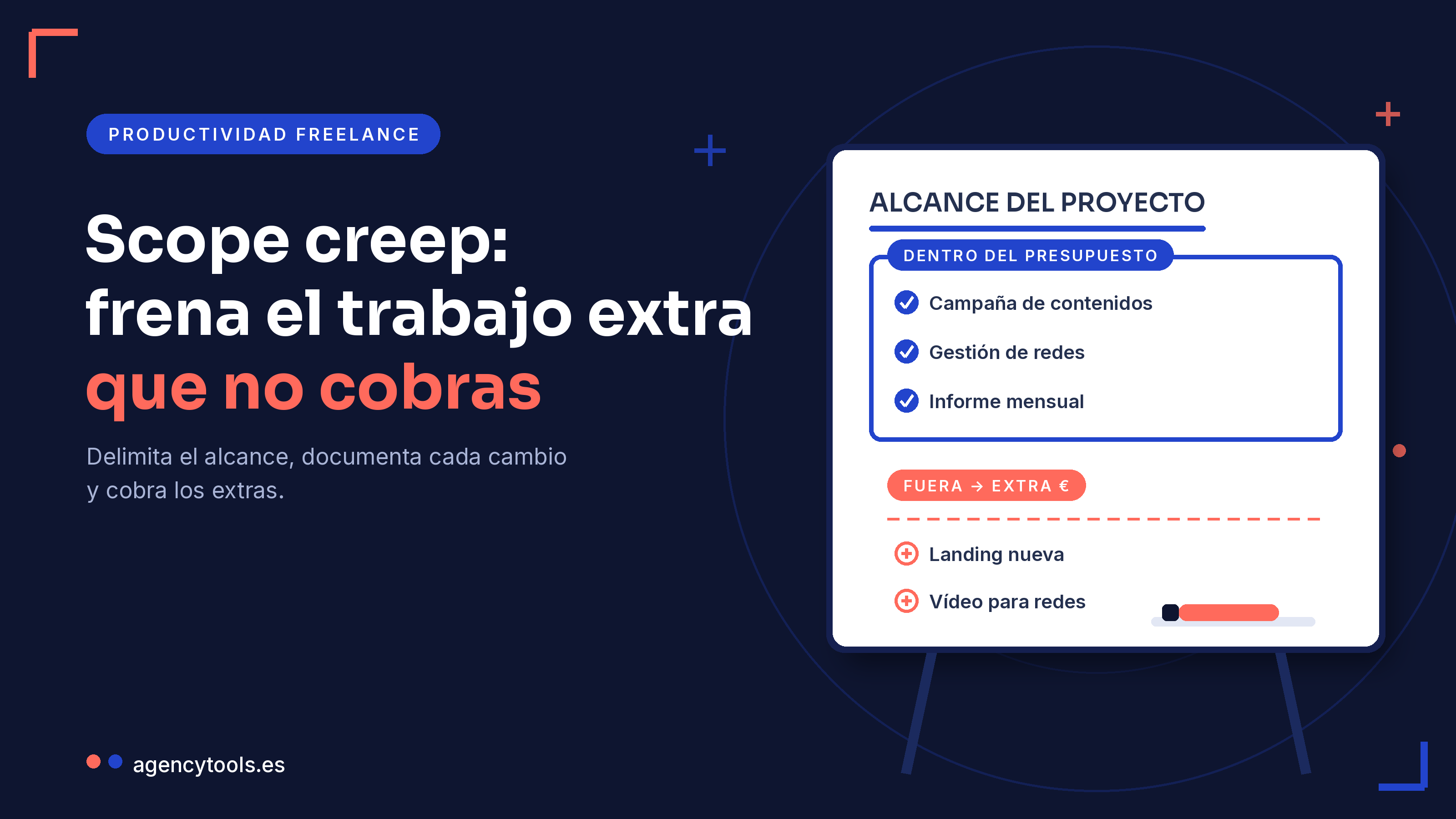 Pizarra con el alcance de un proyecto dividido en tres tareas dentro del presupuesto y dos tareas fuera que se facturan como extra